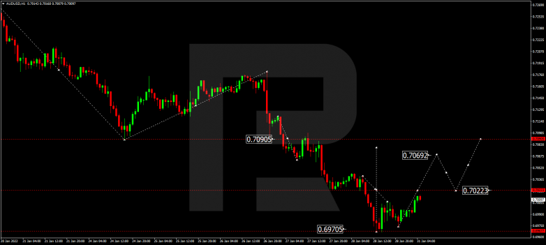 AUDUSD