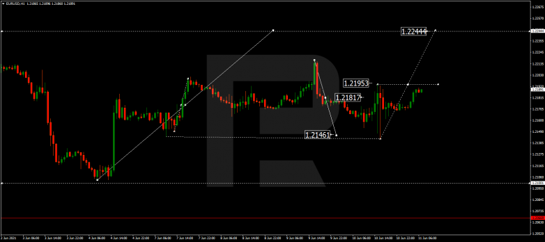 Forex Technical Analysis & Forecast 11.06.2021 EURUSD