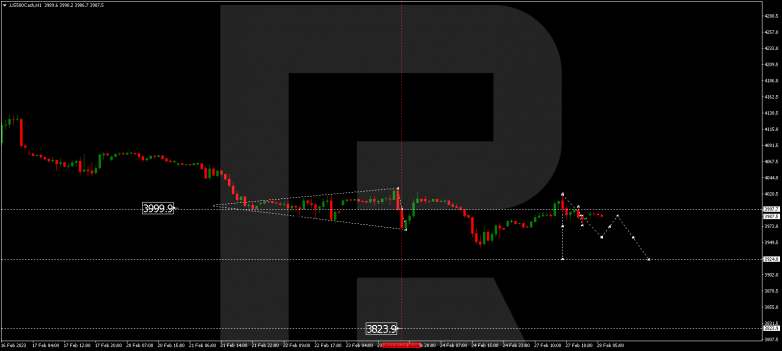 S&P 500