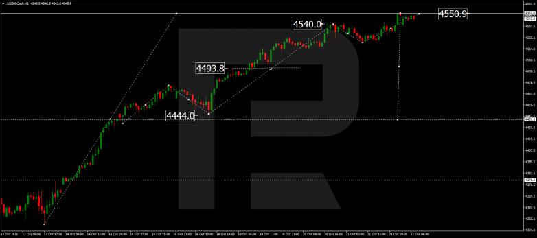 Forex Technical Analysis & Forecast 22.10.2021 S&P 500