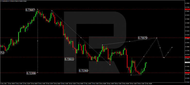 AUDUSD