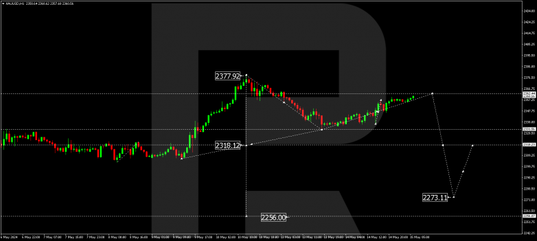Technical Analysis & Forecast 15.05.2024 XAUUSD