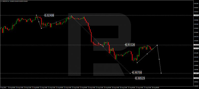 Forex Technical Analysis & Forecast 18.08.2021 USDCHF