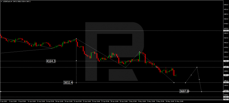 Forex Technical Analysis & Forecast 12.05.2022 S&P 500