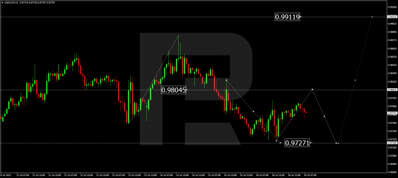 Forex Technical Analysis & Forecast 19.07.2022 USDCHF