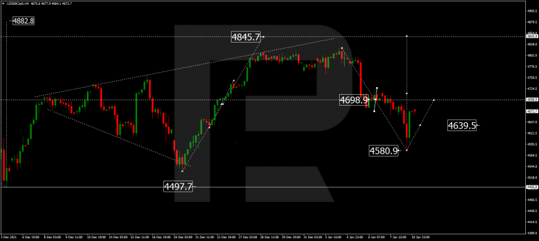 Forex Technical Analysis & Forecast 11.01.2022 S&P 500