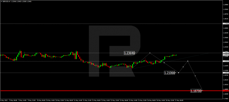 Forex Technical Analysis & Forecast 17.05.2022 GBPUSD