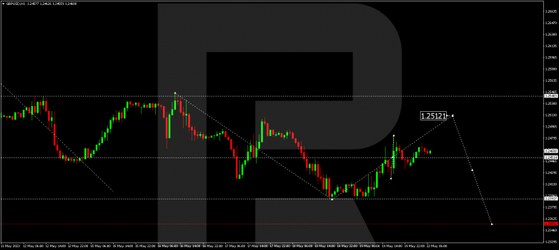 Technical Analysis & Forecast 22.05.2023 GBPUSD