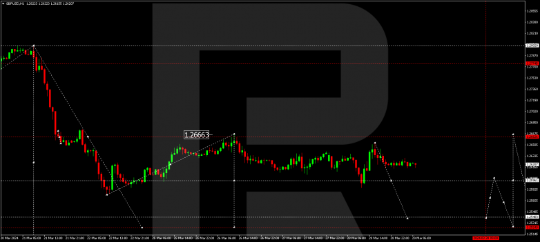 Technical Analysis & Forecast 29.03.2024 GBPUSD