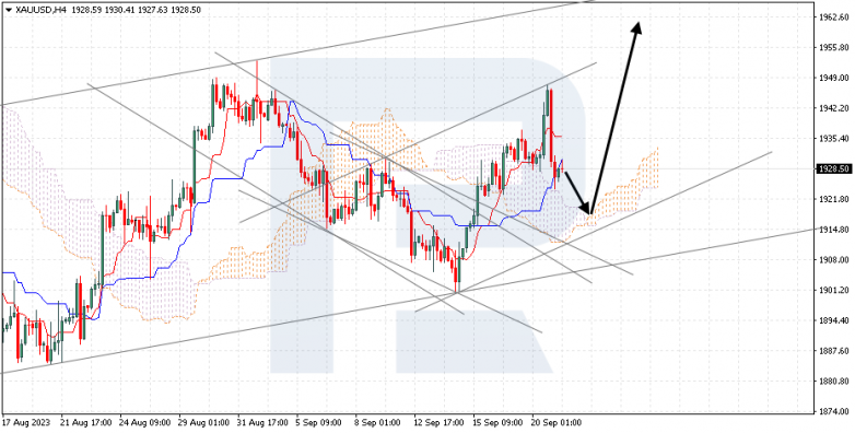 Ichimoku Cloud Analysis 21.09.2023 XAUUSD