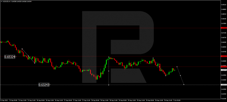 AUDUSD