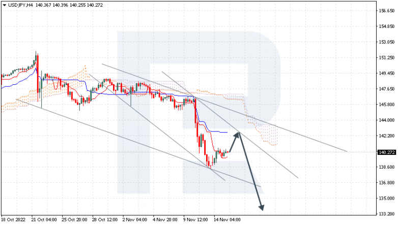 USDJPY