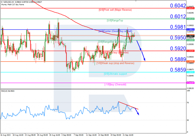 Murrey Math Lines 26.09.2023 NZDUSD_H4