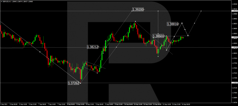 Forex Technical Analysis & Forecast 14.09.2021 GBPUSD