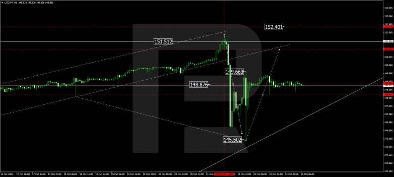Forex Technical Analysis & Forecast 25.10.2022 USDJPY