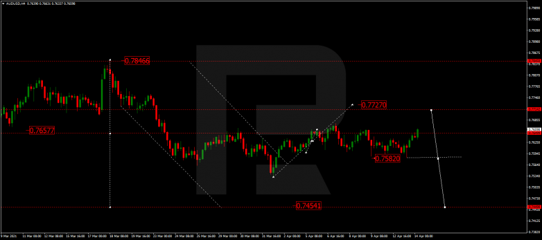 AUDUSD