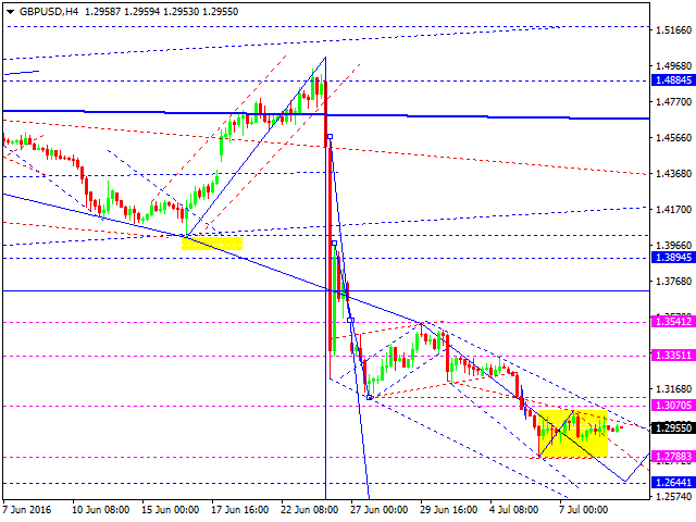 GBPUSD