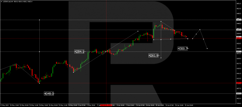 Technical Analysis & Forecast 22.06.2023 S&P 500