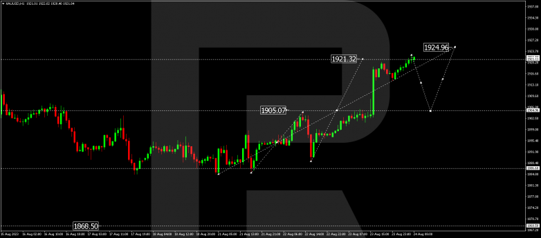 Technical Analysis & Forecast 24.08.2023 GOLD