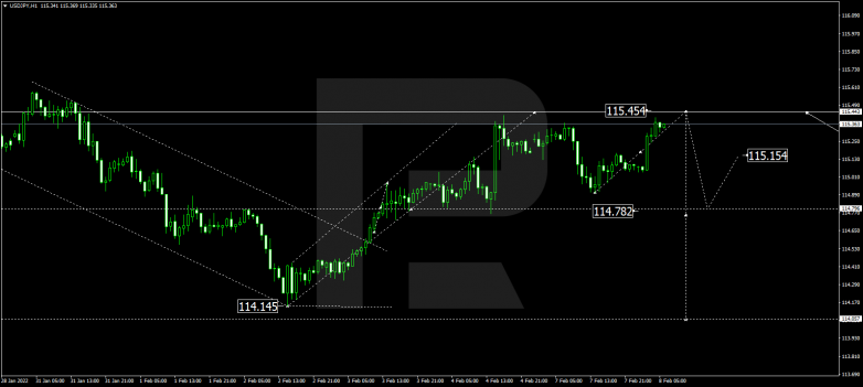 USDJPY