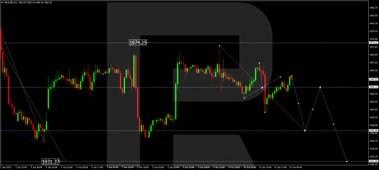 Technical Analysis & Forecast 13.06.2023 GOLD
