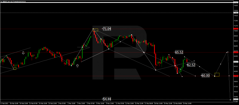 Forex Technical Analysis & Forecast 25.03.2021 BRENT