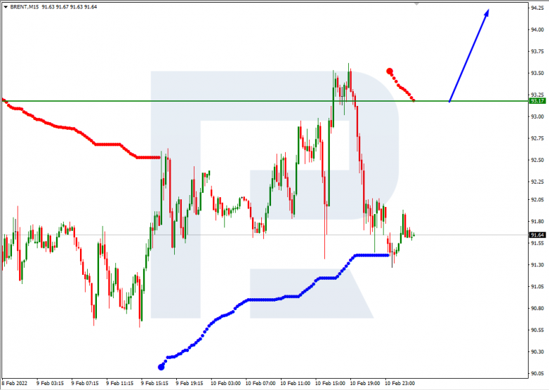 Murrey Math Lines 11.02.2022 BRENT_M15