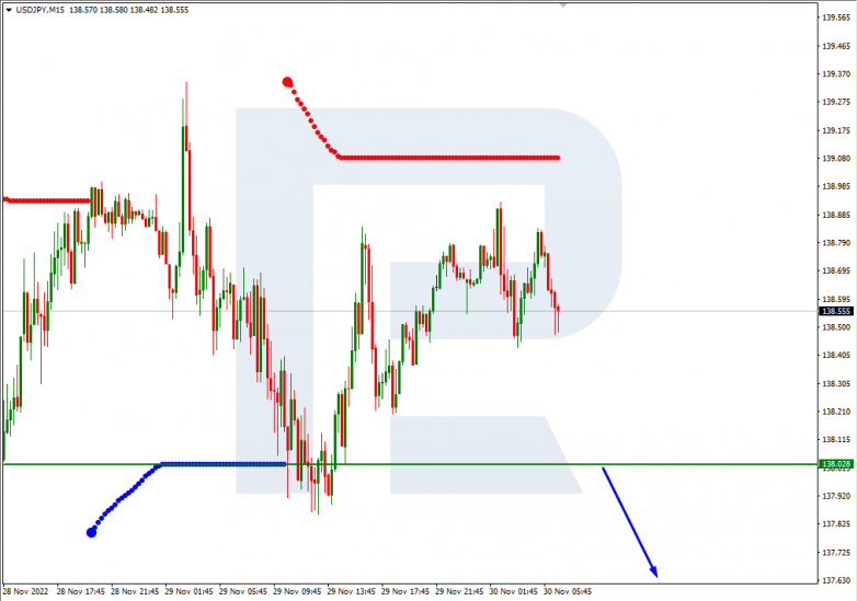 Murrey Math Lines 30.11.2022 USDJPY_M15