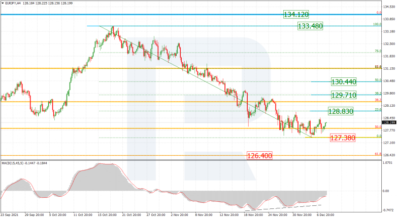 EURJPY_H4