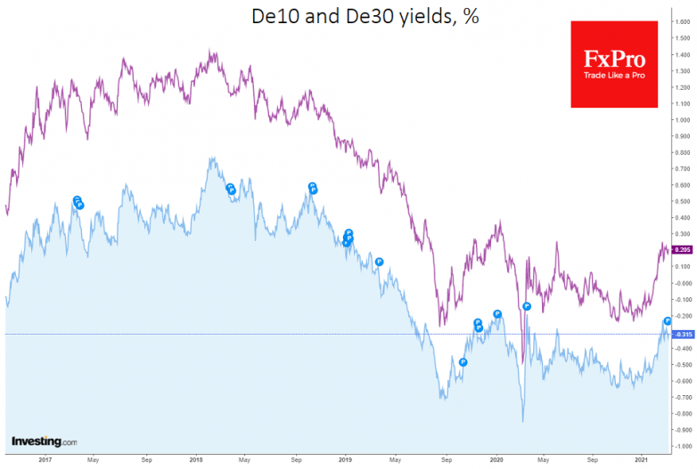 More Fed QE can lift the markets, not the relief package