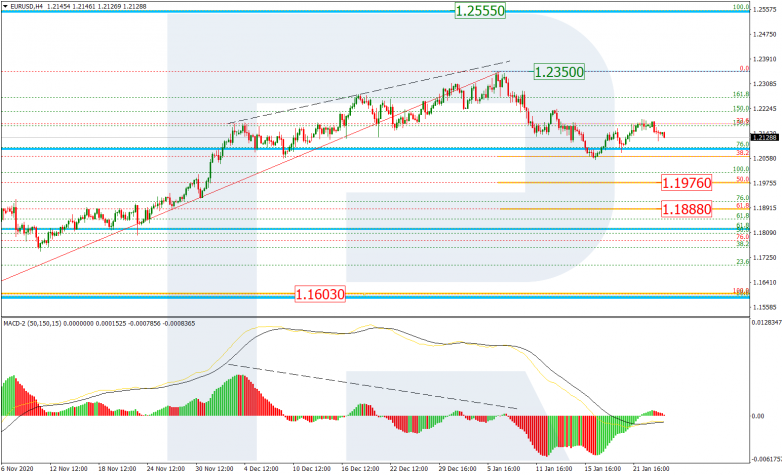 Fibonacci Retracements Analysis 26.01.2021 EURUSD_H4