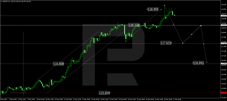 USDJPY