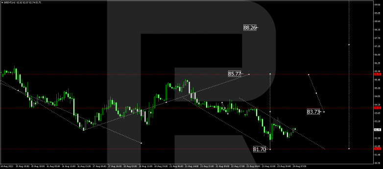 Technical Analysis & Forecast 24.08.2023 BRENT