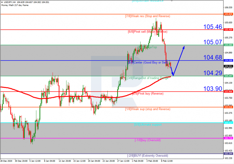 USDJPY_H4