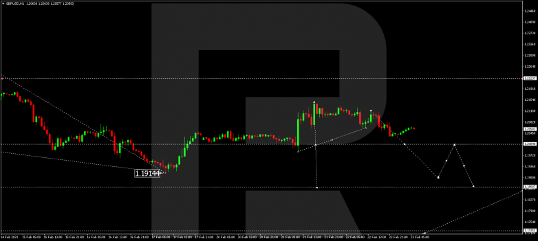 GBPUSD