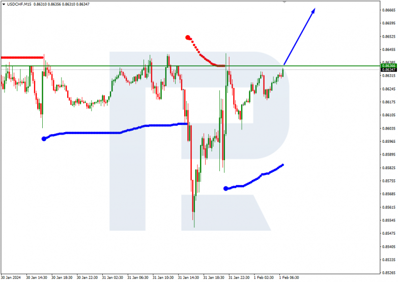 Murrey Math Lines 01.02.2024 USDCHF