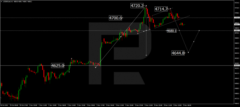 S&P 500