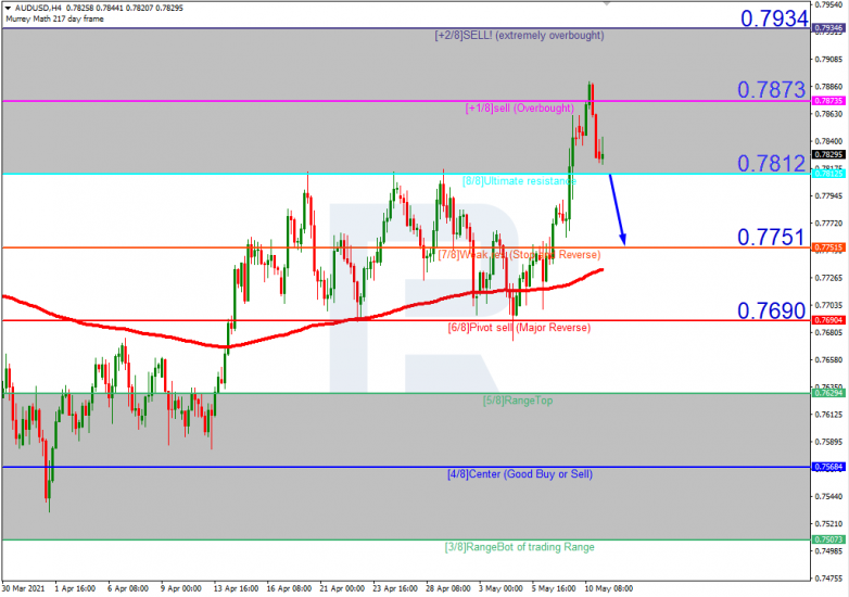 Murrey Math Lines 11.05.2021 AUDUSD_H4