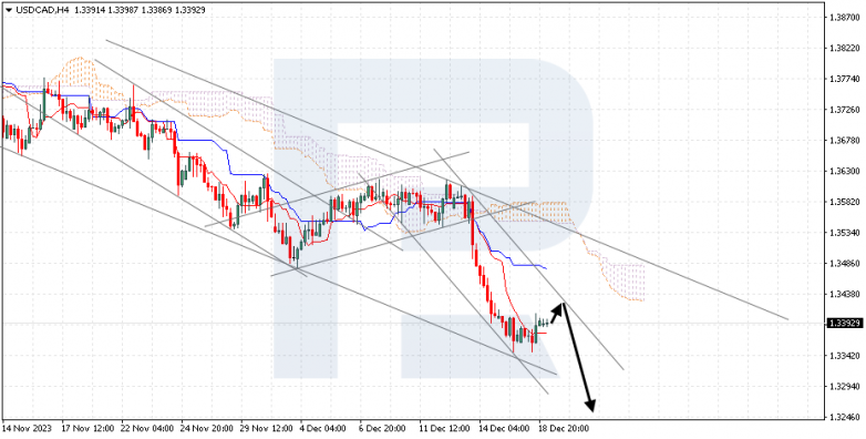 Ichimoku Cloud Analysis 19.12.2023 USDCAD