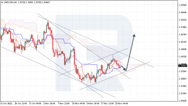 USDCAD
