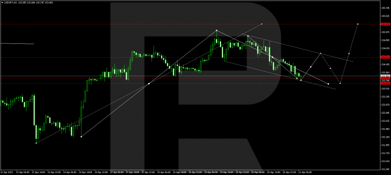 USDJPY