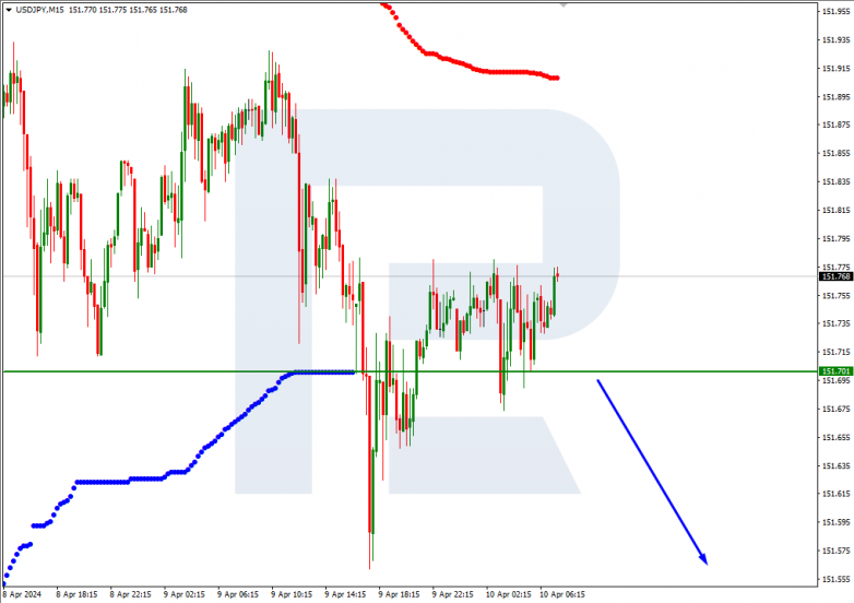 Murrey Math Lines 10.04.2024 USDJPY