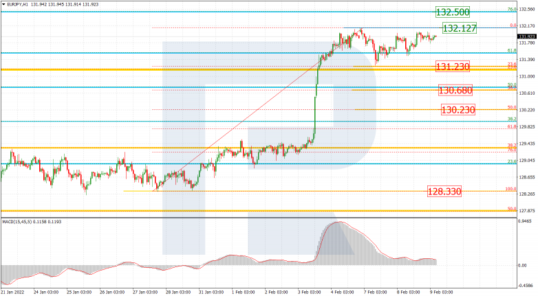 EURJPY_H1