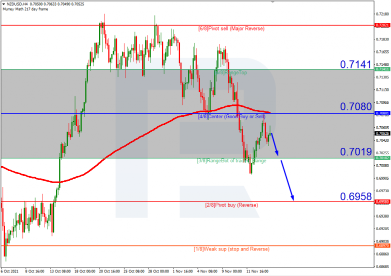NZDUSD_H4