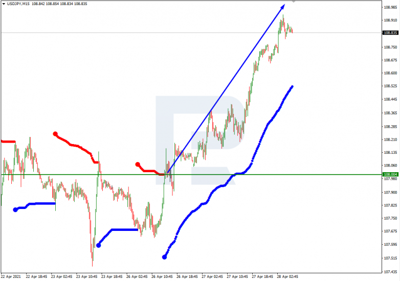 Murrey Math Lines 28.04.2021 USDJPY_M15