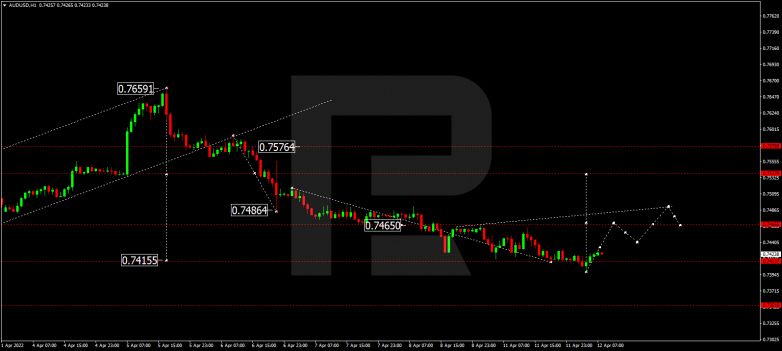 AUDUSD