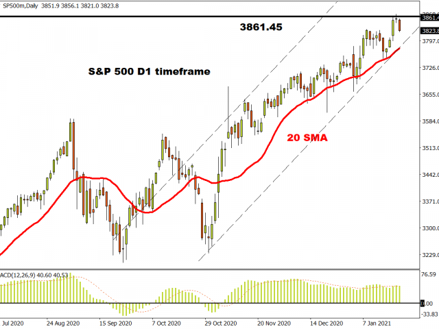 Biden Inaugurated, Record Highs, Dollar Sulks