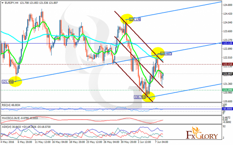 eurjpy