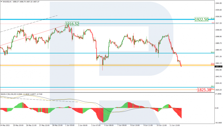 Fibonacci Retracements Analysis 14.06.2021 GOLD_H1