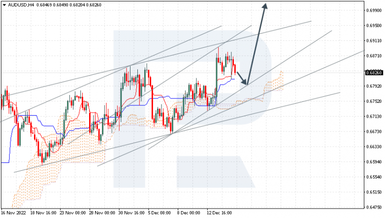 Ichimoku Cloud Analysis 15.12.2022 AUDUSD